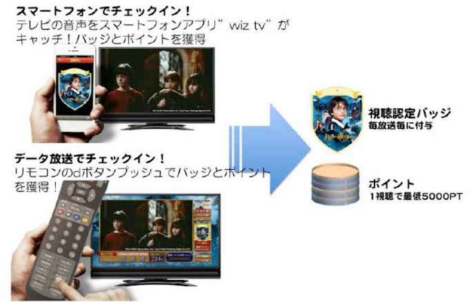 かつてない取り組み 日テレがハリー ポッター祭り 日本経済新聞