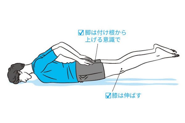 ぽっこり腹は反り腰かも 筋トレとストレッチで改善 Nikkei Style ぽっこり腹は反り腰かも 筋トレとストレッチで改善 Nikkei Style