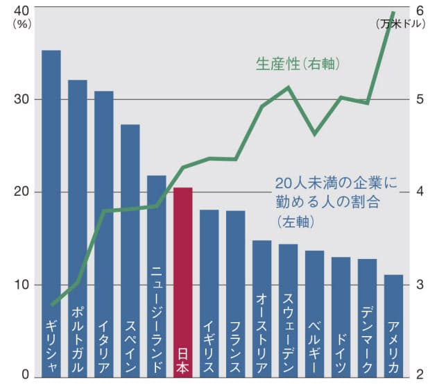 日本は中小企業が多過ぎる D アトキンソン氏 Nikkei Style 日本は中小企業が多過ぎる D アトキンソン氏 Nikkei Style