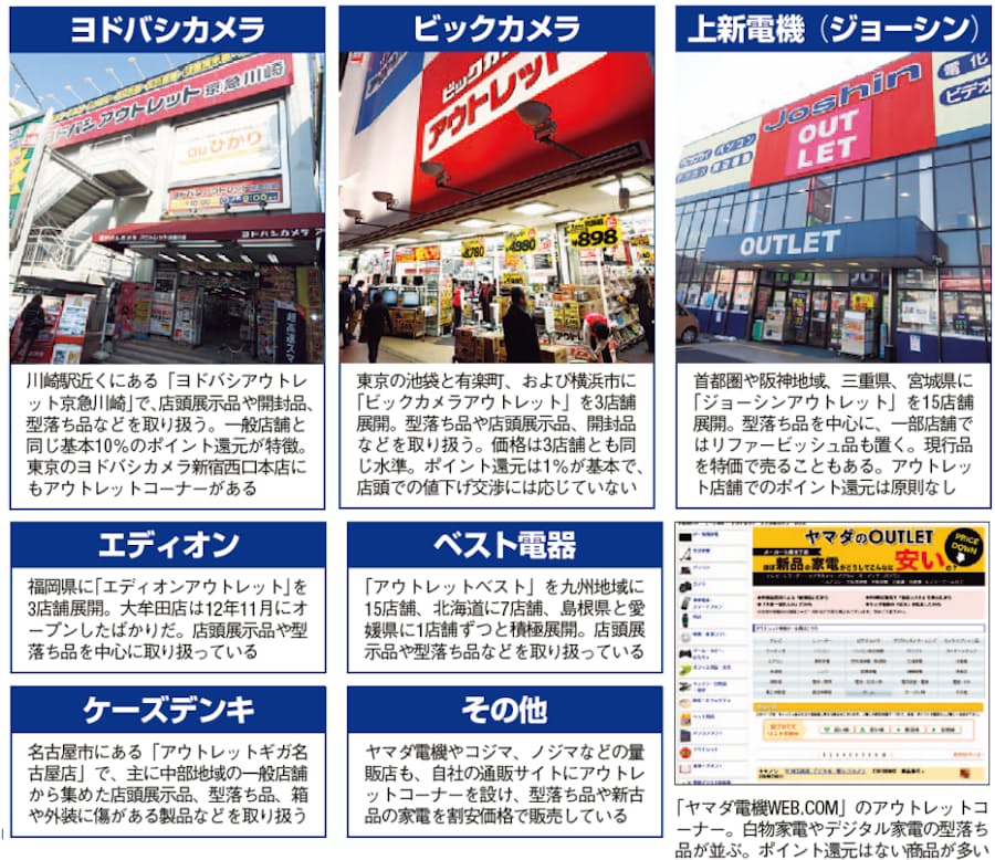 ツイッターで価格情報 スマホでアウトレット攻略 日本経済新聞