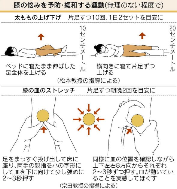 長くつきあえる専門医探す 皿 周りをストレッチ 膝の痛みを軽減する方法 Nikkei Style 長くつきあえる専門医探す 皿 周りをストレッチ 膝の痛みを軽減する方法 Nikkei Style