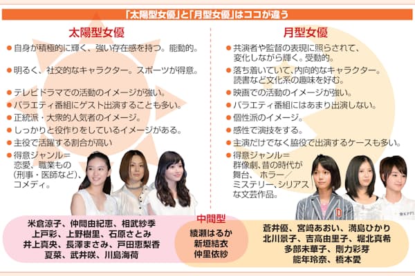 自分 が増殖したら 内田有紀 三木聡監督インタビュー 映画 俺俺 Nikkei Style 自分 が増殖したら 内田有紀 三木聡監督インタビュー 映画 俺俺 Nikkei Style