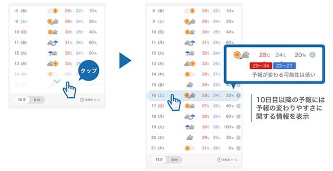 ヤフー Yahoo 天気 アプリが天気予報の期間を8日間から17日間に延長 日本経済新聞