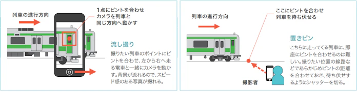 走る列車を格好良く 鉄道写真のイロハ 日本経済新聞