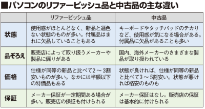 安いけど安心 新古品 お宝 発掘の極意 日本経済新聞