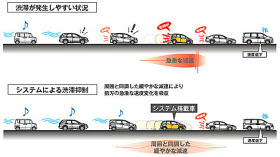 ホンダ 渋滞抑制技術を効果確認 インドネシア公道で 日本経済新聞