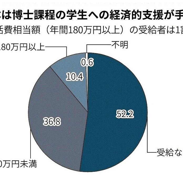 修士号 博士号とは 海外では学部卒より就職有利 日本経済新聞 修士号 博士号とは 海外では学部卒より就職有利 日本経済新聞