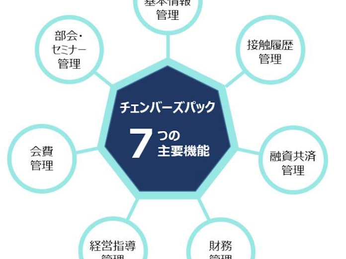 ソルネット 商工会議所向けサービス チェンバーズパック クラウド を販売開始 日本経済新聞 ソルネット 商工会議所向けサービス チェンバーズパック クラウド を販売開始 日本経済新聞