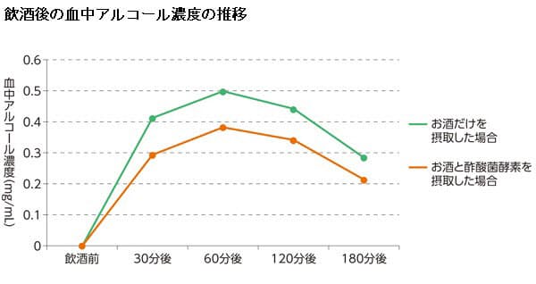 牛における採食量推定への血漿酢酸濃度の応用