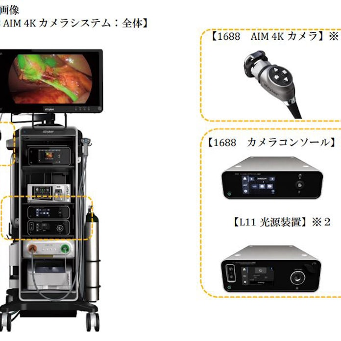 日本ストライカー 蛍光イメージングを4kカラー画像上に重層的に表現する内視鏡カメラ光源システムを発売 日本経済新聞 日本ストライカー 蛍光イメージングを4kカラー画像上に重層的に表現する内視鏡カメラ光源システムを発売 日本経済新聞