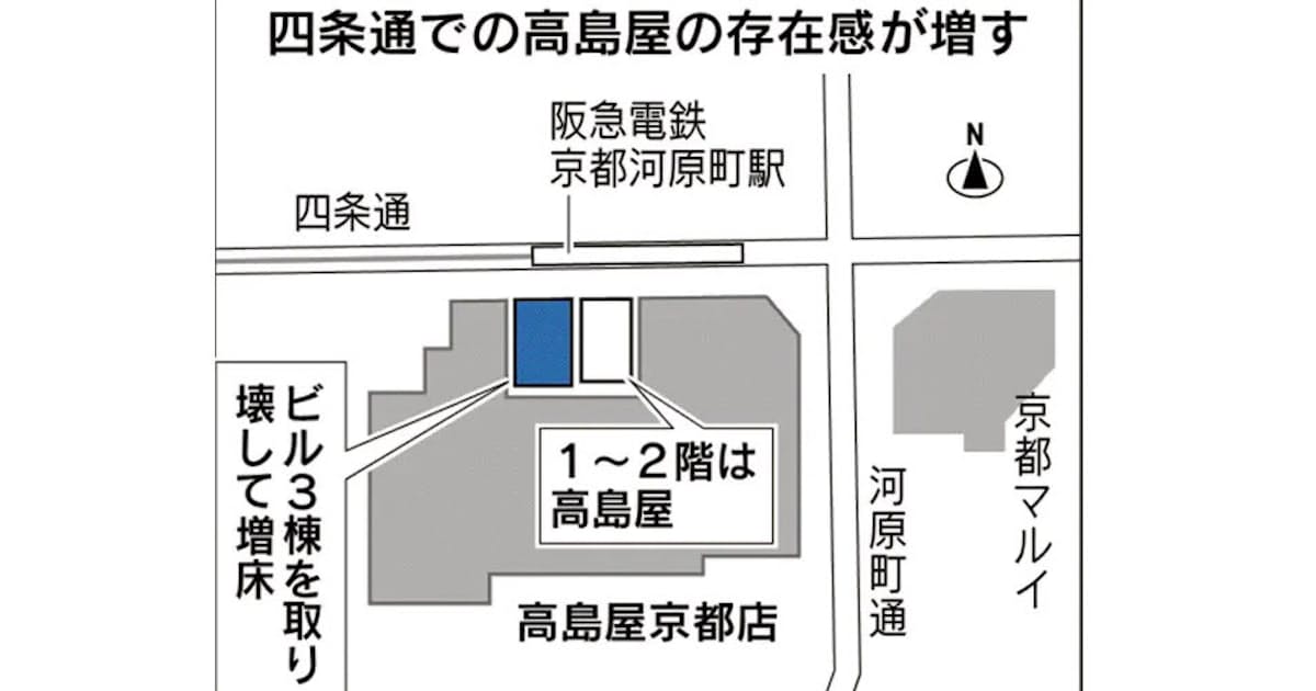 高島屋京都店 売り場新築 23年の完了めざす 日本経済新聞 高島屋京都店 売り場新築 23年の完了めざす 日本経済新聞