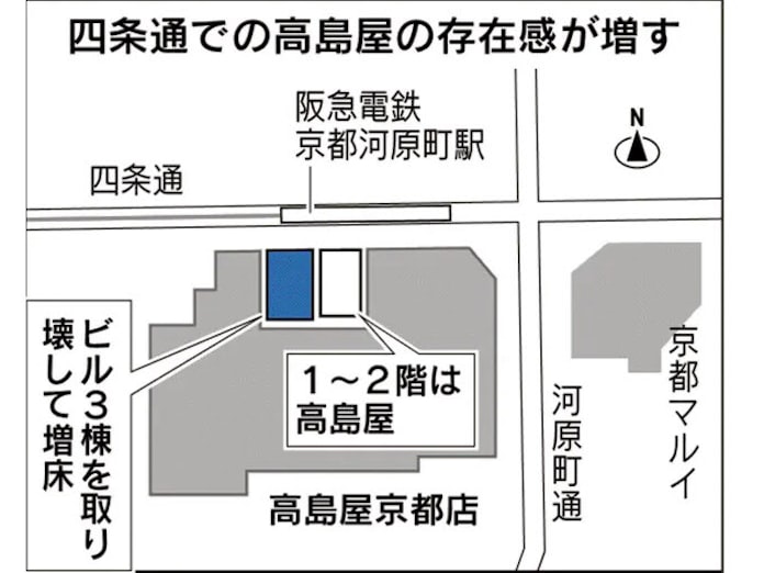高島屋京都店 売り場新築 23年の完了めざす 日本経済新聞 高島屋京都店 売り場新築 23年の完了めざす 日本経済新聞