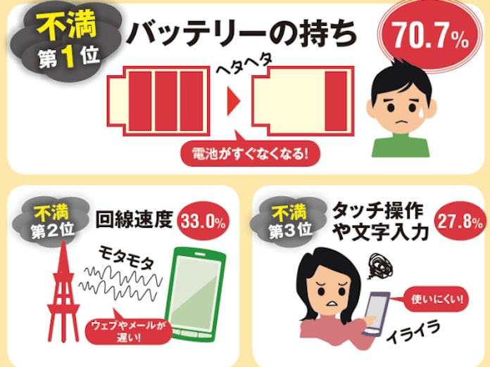 電力浪費の元凶 4つの設定変更で改善 日本経済新聞 電力浪費の元凶 4つの設定変更で改善 日本経済新聞
