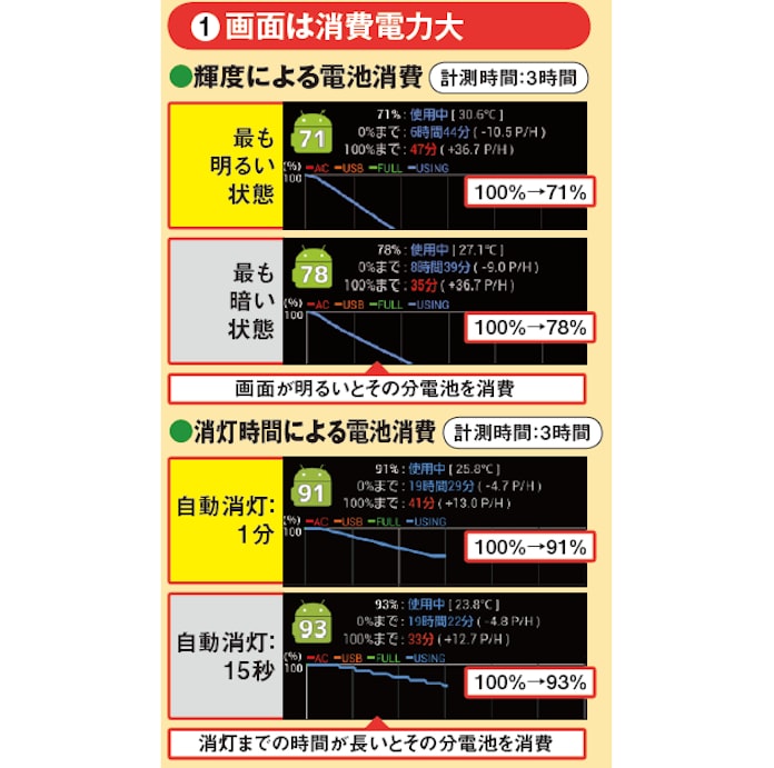電力浪費の元凶 4つの設定変更で改善 日本経済新聞 電力浪費の元凶 4つの設定変更で改善 日本経済新聞