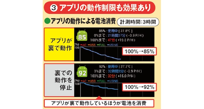 電力浪費の元凶 4つの設定変更で改善 日本経済新聞