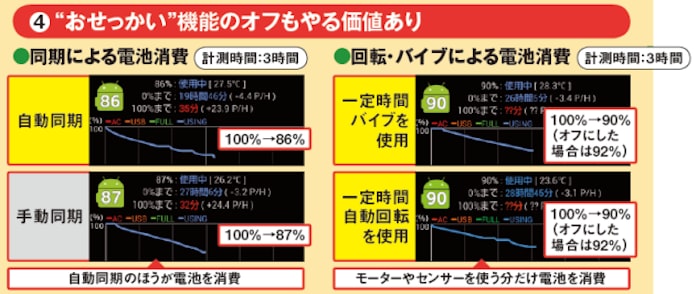 電力浪費の元凶 4つの設定変更で改善 日本経済新聞