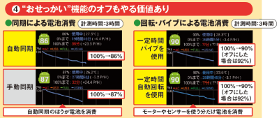 電力浪費の元凶 4つの設定変更で改善 日本経済新聞