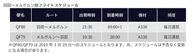 カンタス航空 東京国際空港とメルボルンを結ぶ直行便を就航 日本経済新聞 カンタス航空 東京国際空港とメルボルンを結ぶ直行便を就航 日本経済新聞