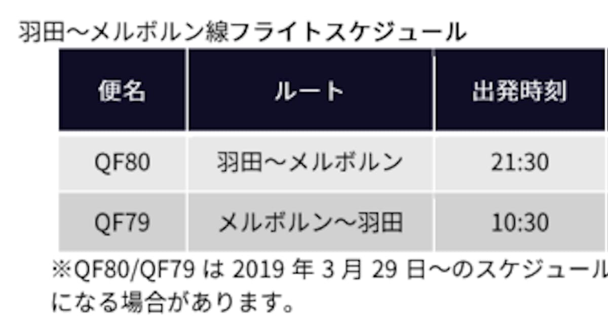 カンタス航空 東京国際空港とメルボルンを結ぶ直行便を就航 日本経済新聞 カンタス航空 東京国際空港とメルボルンを結ぶ直行便を就航 日本経済新聞