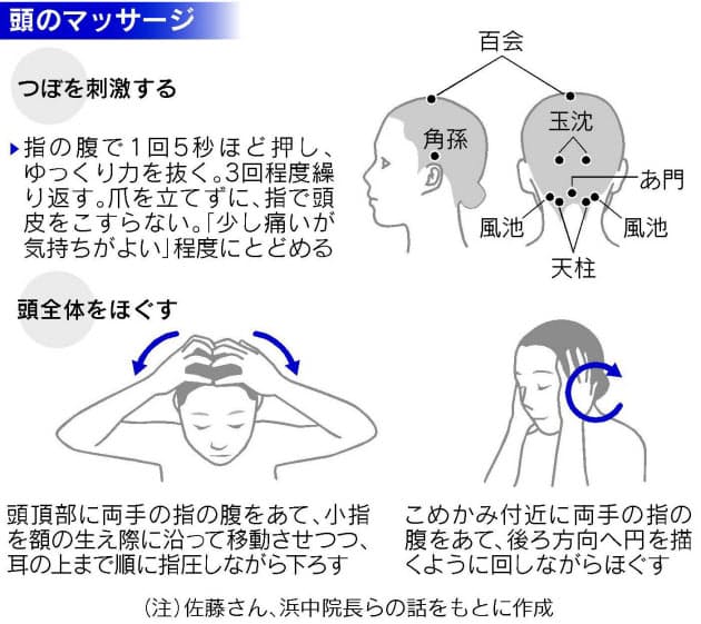 効果を期待できる成分も 過度な減量は禁物 頭の薄毛 抜け毛を防ぐには Nikkei Style 効果を期待できる成分も 過度な減量は禁物 頭の薄毛 抜け毛を防ぐには Nikkei Style