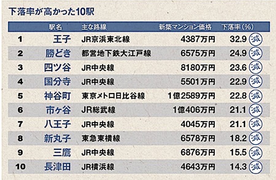 湾岸タワマンにたそがれ 選手村が下落の引き金か 日本経済新聞