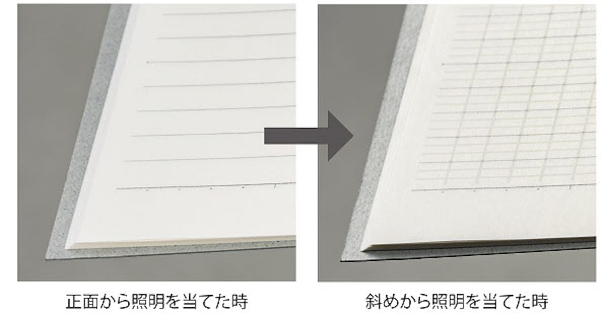 ナカバヤシ 白いガイドラインが入った横罫ノート ロジカル Tラインノート を発売 日本経済新聞