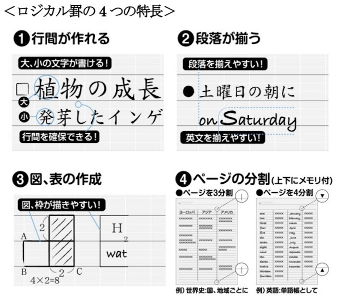 ナカバヤシ 白いガイドラインが入った横罫ノート ロジカル Tラインノート を発売 日本経済新聞