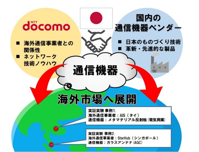 Nttドコモ 電気興業 Agcなど タイとシンガポールで国内通信機器の実証実験を実施 日本経済新聞 Nttドコモ 電気興業 Agcなど タイとシンガポールで国内通信機器の実証実験を実施 日本経済新聞