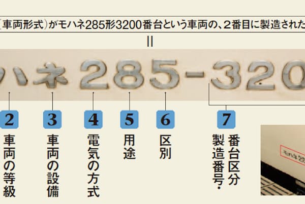 キハ モハ の意味は Jr車両番号を読み解く Nikkei Style キハ モハ の意味は Jr車両番号を読み解く Nikkei Style