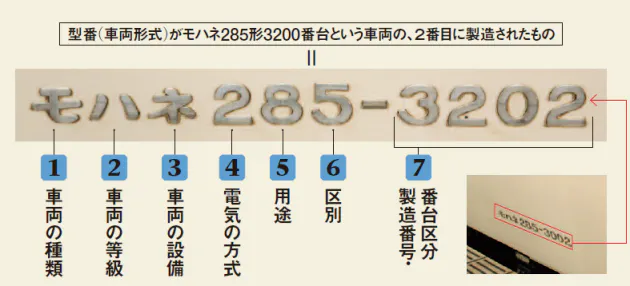 キハ モハ の意味は Jr車両番号を読み解く Nikkei Style キハ モハ の意味は Jr車両番号を読み解く Nikkei Style
