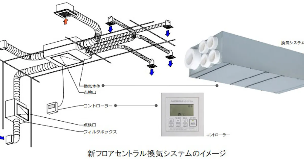ミサワホーム 戸建住宅向け 新フロアセントラル換気システム を開発 日本経済新聞 ミサワホーム 戸建住宅向け 新フロアセントラル換気システム を開発 日本経済新聞