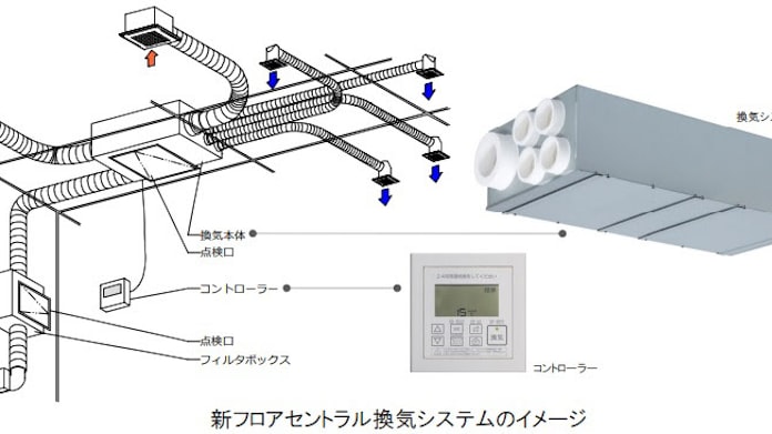 ミサワホーム 戸建住宅向け 新フロアセントラル換気システム を開発 日本経済新聞 ミサワホーム 戸建住宅向け 新フロアセントラル換気システム を開発 日本経済新聞