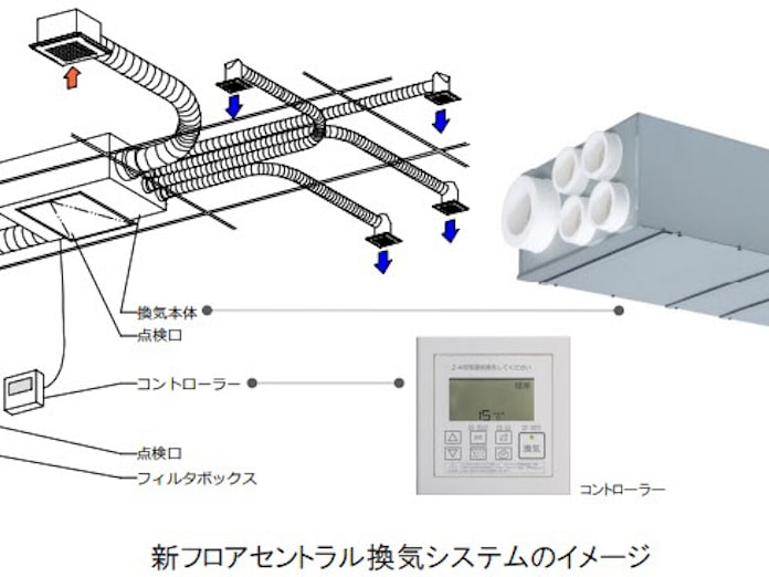 ミサワホーム 戸建住宅向け 新フロアセントラル換気システム を開発 日本経済新聞 ミサワホーム 戸建住宅向け 新フロアセントラル換気システム を開発 日本経済新聞
