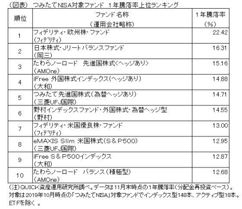 銘柄 積立 nisa