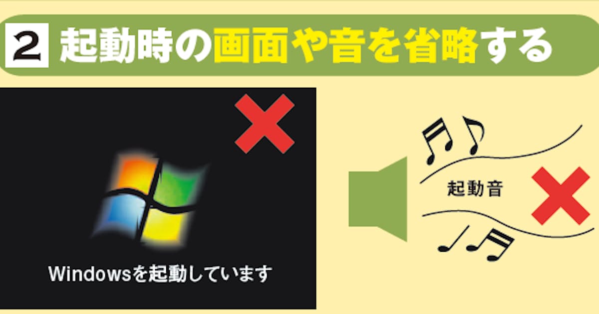 高速化の厳選ワザで動作のもたつき解消 日本経済新聞 高速化の厳選ワザで動作のもたつき解消 日本経済新聞