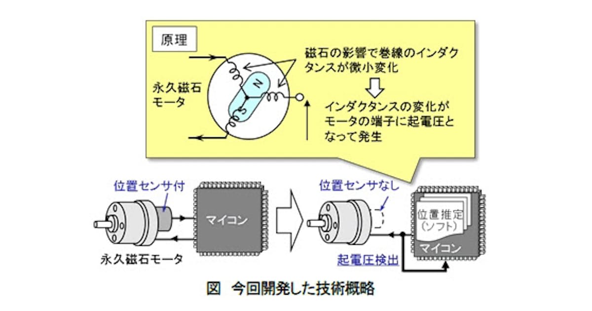 日立 位置センサーなしで永久磁石モーターを低速安定駆動 日本経済新聞 日立 位置センサーなしで永久磁石モーターを低速安定駆動 日本経済新聞