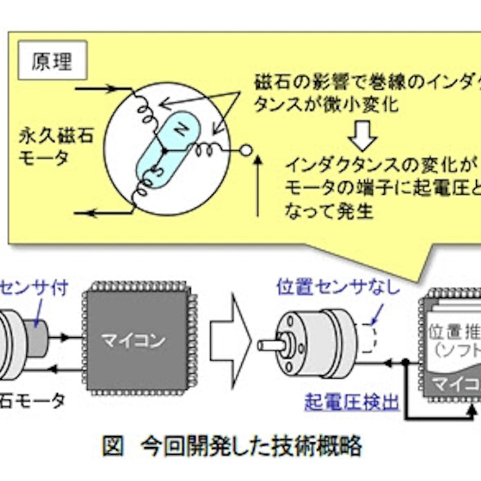 日立 位置センサーなしで永久磁石モーターを低速安定駆動 日本経済新聞 日立 位置センサーなしで永久磁石モーターを低速安定駆動 日本経済新聞