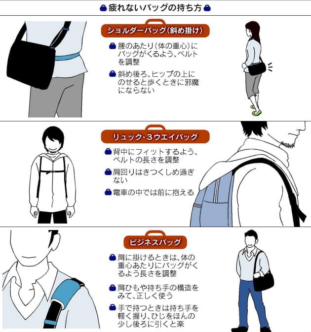 へそから指3本下の高さに 疲れないバッグの持ち方 Nikkei Style へそから指3本下の高さに 疲れないバッグの持ち方 Nikkei Style