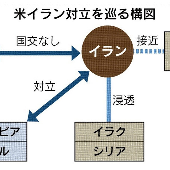 アメリカ イラン関係とは 大使館人質事件で亀裂 日本経済新聞 アメリカ イラン関係とは 大使館人質事件で亀裂 日本経済新聞