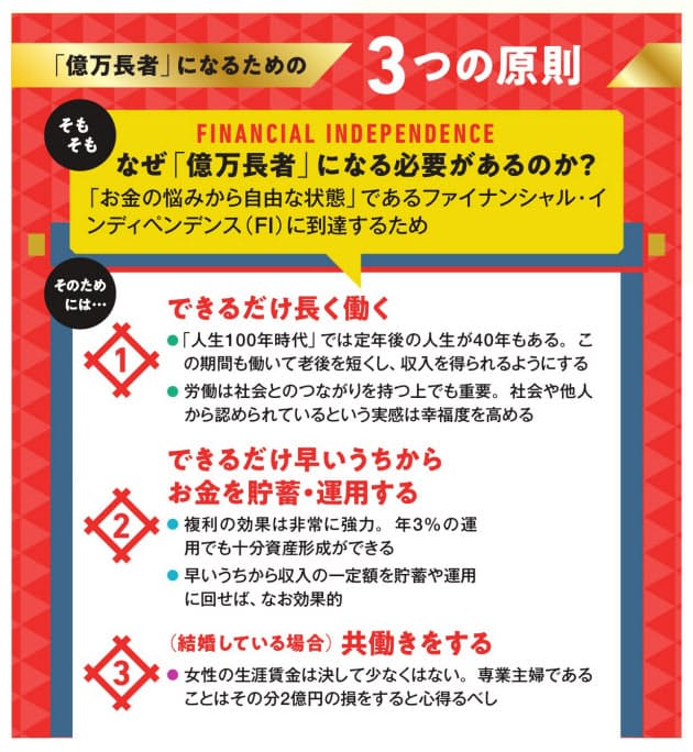 お金の悩みから自由になる 1億円蓄えるための3原則 Nikkei Style お金の悩みから自由になる 1億円蓄えるための3原則 Nikkei Style