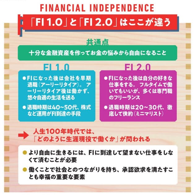 長く働くために 資産1億円 目指す まず1億円ためて自由になる だから楽しく長く Nikkei Style