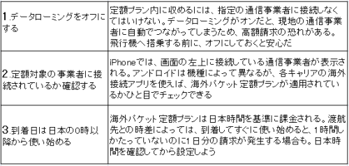 帰国してビックリ 高額請求 回避への心得 日本経済新聞