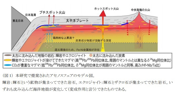 東北大と千葉工大 日本海溝に沈み込む太平洋プレートの下にある岩石や化学組成を解明 日本経済新聞