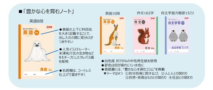 サクラクレパス オリジナル学習帳 豊かな心を育むノート からクレパス画を採用した新柄4つを発売 日本経済新聞