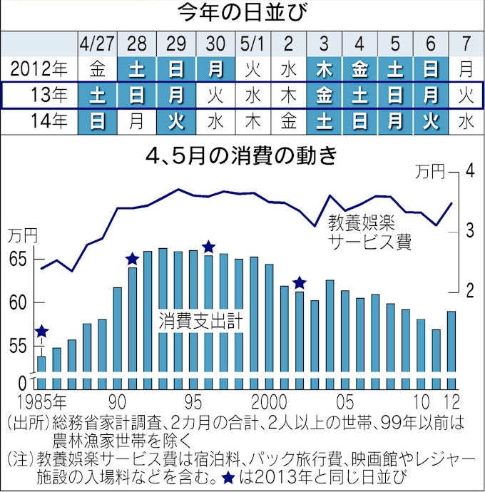 日本経済新聞