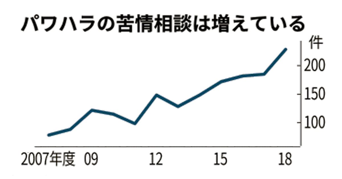 国家公務員もパワハラは懲戒対象 人事院 20年6月から 日本経済新聞