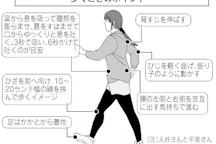 慢性の腰痛 実は筋肉痛 しこり押すと強い痛み Nikkei Style 慢性の腰痛 実は筋肉痛 しこり押すと強い痛み Nikkei Style