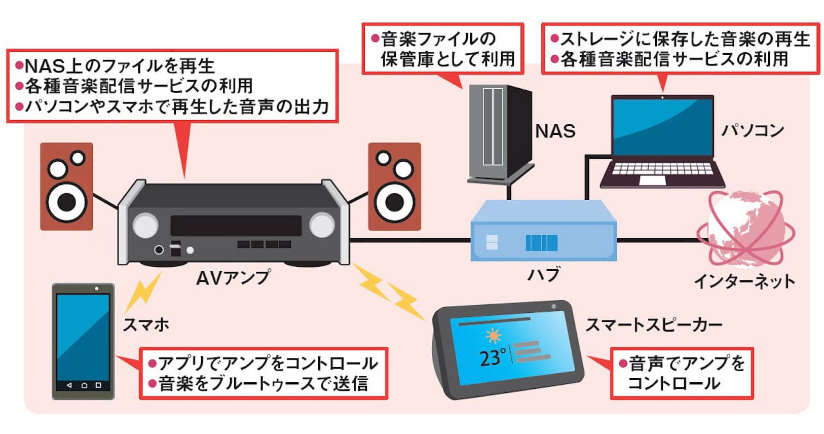 音楽を楽しむならハイレゾ アマゾンでも配信スタート Nikkei Style