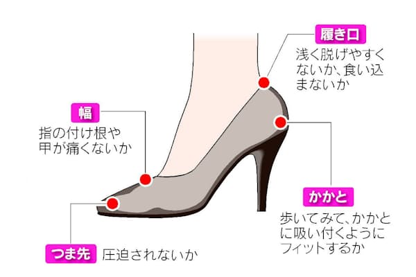 痛くない 疲れない ヒール靴 の正しい選び方 教えます Nikkei Style 痛くない 疲れない ヒール靴 の正しい選び方 教えます Nikkei Style