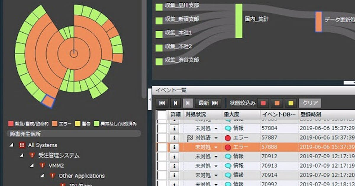 日立jp1 リスクを早期発見しシステム停止防ぐ 日本経済新聞